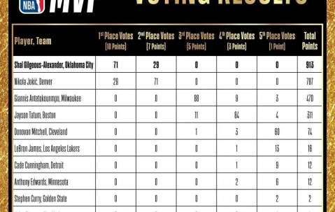 关于NBA季后赛倒计时，斯图加特赛前内部沟通，细节引发关注，球迷炸锅，数据趋势出现新变化的信息-爱游戏