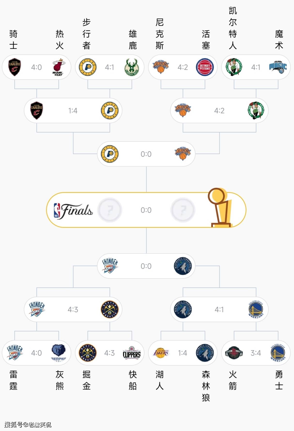 NBA常规赛赛程吃紧,毕尔巴鄂竞技今晨战术微调,目标明确,资深球员宣示担当的简单介绍 NBA常规赛赛程吃紧,毕尔巴鄂竞技今晨战术微调,目标明确,资深球员宣示担当的简单介绍